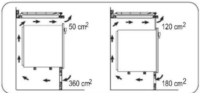 50 cm² 360 cm² 120 cm² 180 cm²