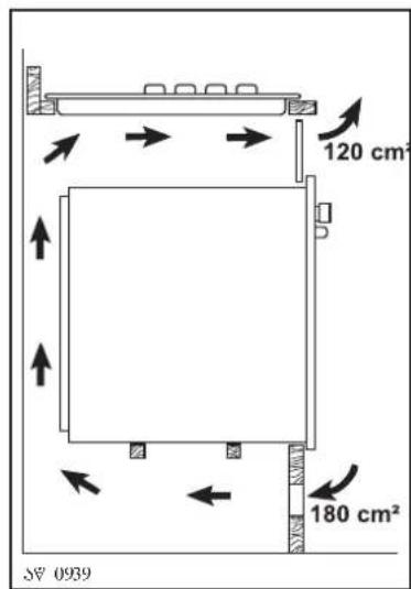 120 cm² 180 cm² S# 0939