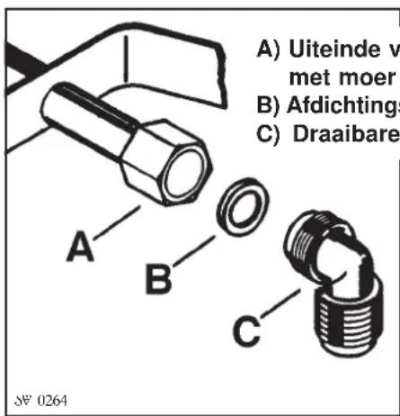 A) Uiteinde v met moer B) Afdichting C) Draaibare A B C SW 0264