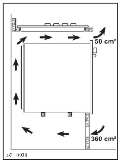 50 cm² 360 cm² SV 0938