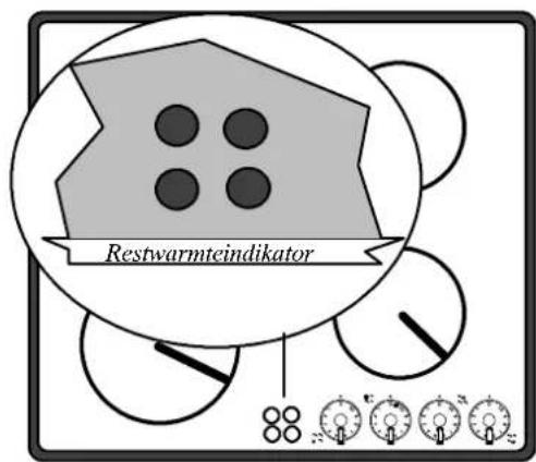 Restwarmte-indicator