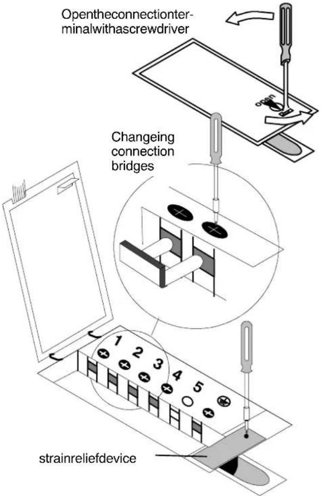Open the connection terminal with a screwdriver. Changing connection bridges: 1 2 3 4 5, strain relief device