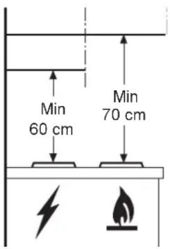 Min 60 cm Min 70 cm