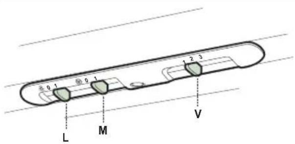 ZANUSSI ZHC 900 n - Πίνακας χειριστηρίων - 1