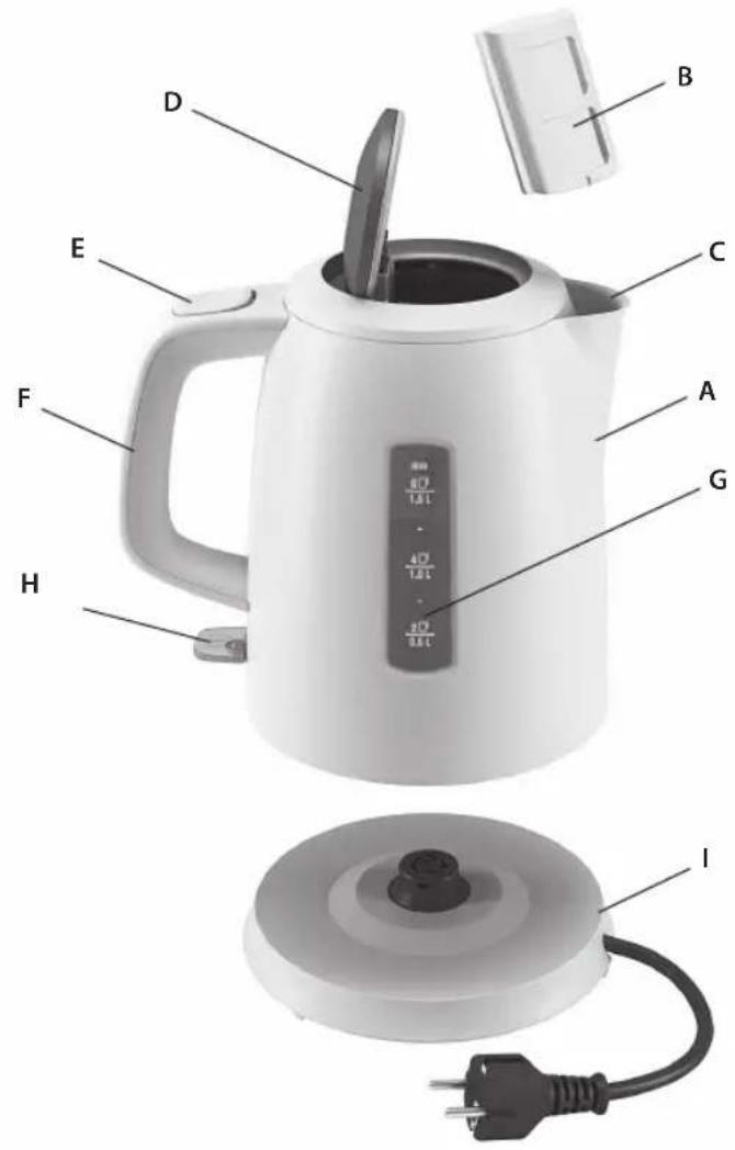 Labeled diagram of a white kettle with parts marked A through I, showing internal components and a digital display.