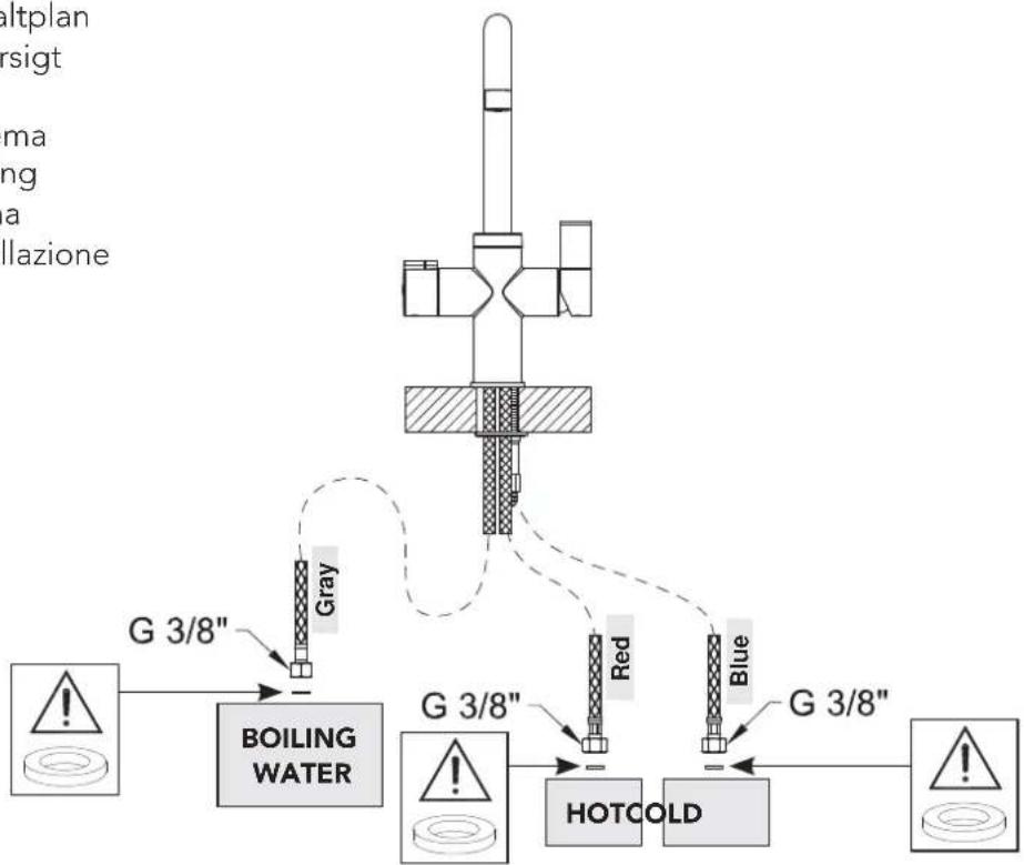 graph TD A["Boiling Water"] --> B["Gray"] B --> C["Red"] B --> D["Blue"] C --> E["HOTCOLD"] D --> E F["Warning symbols: black exclamation mark, red warning symbol, blue warning symbol"] --> A G["Warning symbols: black exclamation mark, red warning symbol, blue exclamation symbol"] --> A