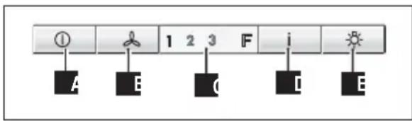① 1 2 3 F i A E C I E