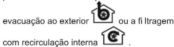 Evacuação ao exterior ou a filtragem com recirculação interna.