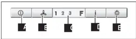 graph LR A["①"] --> B["A"] C["②"] --> D["E"] E["③"] --> F["C"] G["④"] --> H["D"] I["⑤"] --> J["E"] K["F"] --> L["i"]