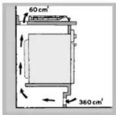 60 cm², 360 cm²