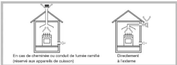 HOTPOINT PF 640 ES (WH)/H - Positionnement - 1