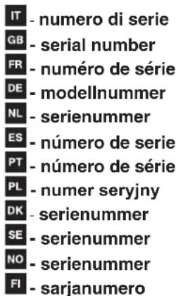 IT - numero di serie GB - serial number FR - numéro de série DE - modellnummer NL - serienummer ES - número de serie PT - número de série PL - numer seryjny DK - serienummer SE - serienummer NO - serienummer FI - sarjanumero