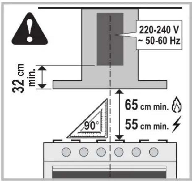 220-240 V ~ 50-60 Hz, 32 cm min., 65 cm min., 90°, 55 cm min.