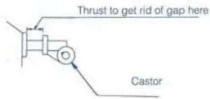 Thrust to get rid of gap here Castor