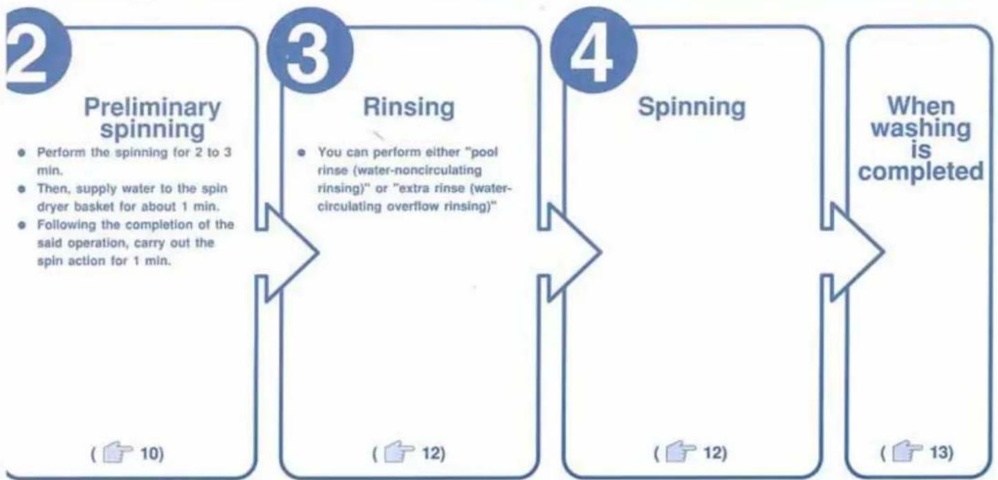 HITACHI PS99BSP - Spin timer - 1