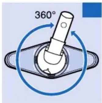 360°