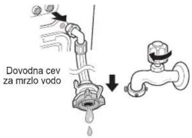 Dovodna cev za mrzlo vodo