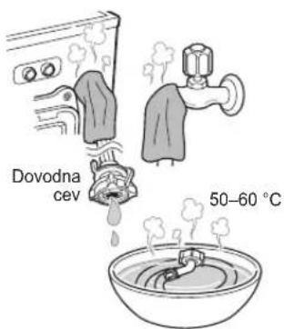 Dovodna cev 50-60 °C