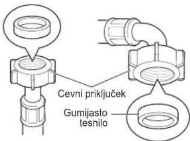 Cevni priključek Gumijasto tesnilo
