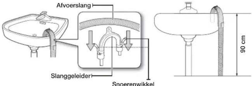 Afvoerslang, slanggeleider, snoerenwikkel, 90 cm
