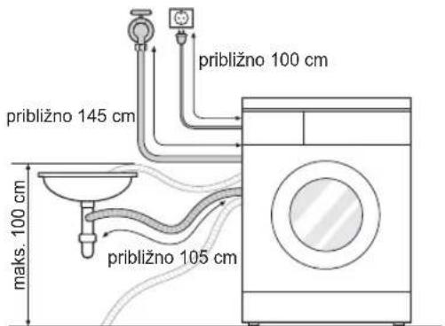 približno 100 cm približno 145 cm maks. 100 cm približno 105 cm