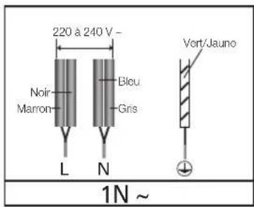 SAMSUNG CTN464TC - Les branchements de câbles doivent être conformes aux normes en vigueur et les vis de borne correctement serrées. - 5