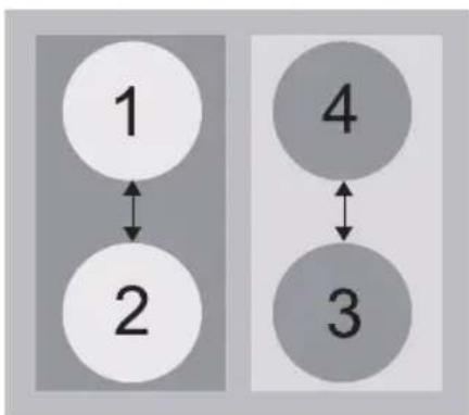 graph TD A["1"] <--> B["2"] C["4"] <--> D["3"]