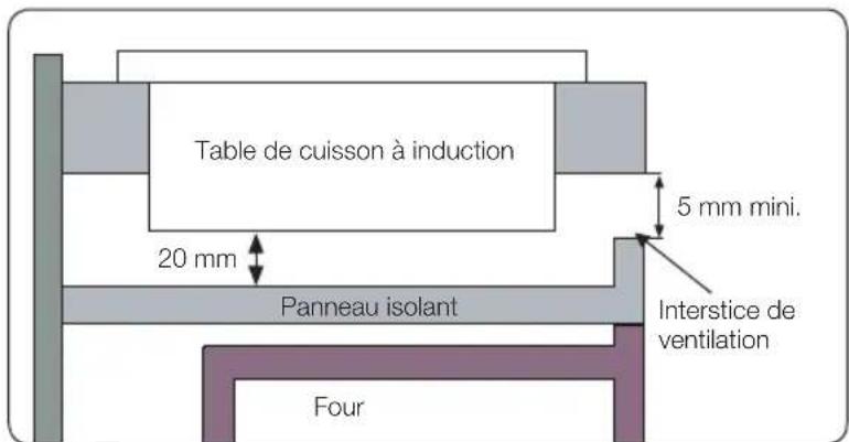 Table de cuisson à induction 20 mm 5 mm mini. Panneau isolant Interstice de ventilation Four