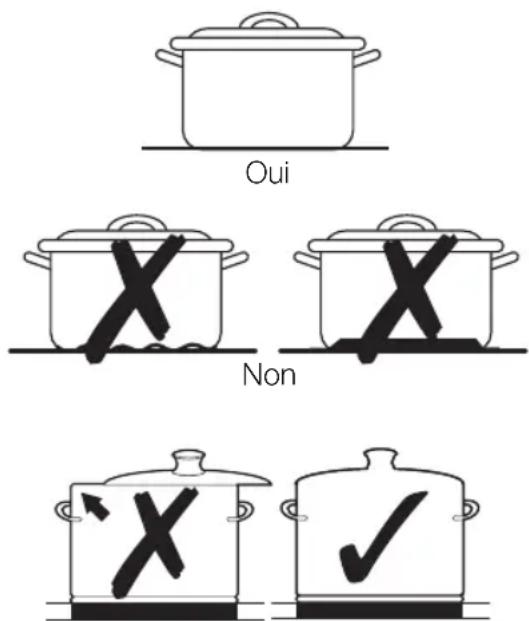 SAMSUNG CTN464EB - Conseils pour économiser de l'énergie - 2