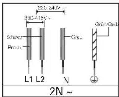 220-240V~ 380-415V~ Schwarz Braun L1 L2 N Grau Grün/Gelb 2N ~