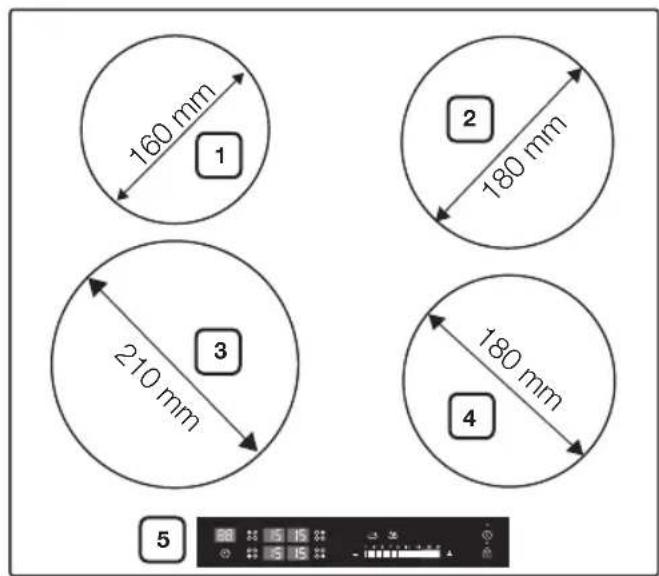 160 mm 1 2 180 mm 210 mm 3 180 mm 4 5