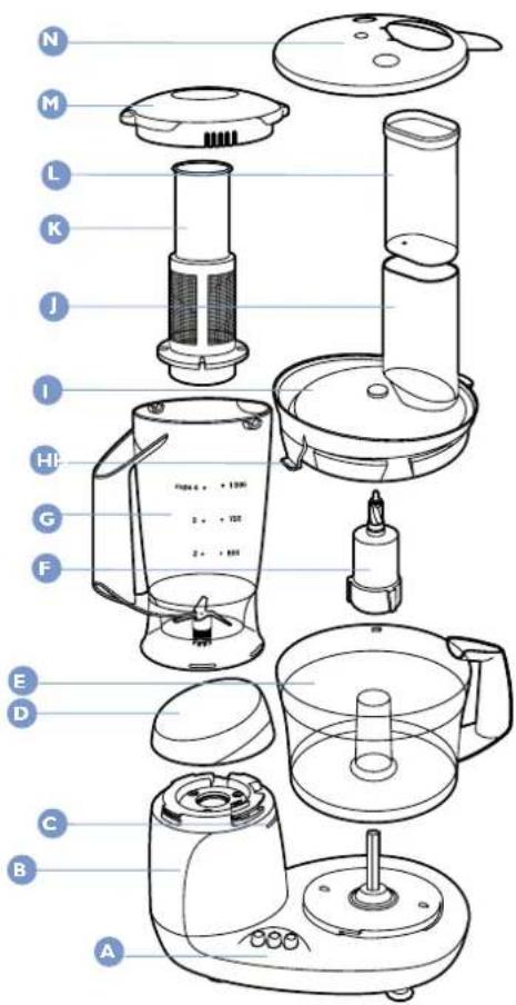 Exploded view diagram of a blender with labeled parts from A to N, showing internal structure and color coding.