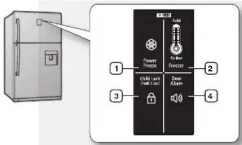 1 2 3 4 Power Freezer Cold Freezer Child Lock (Half 2.5 sec) Door Alarm