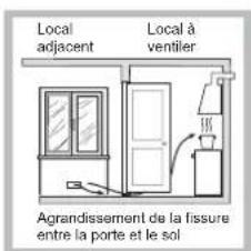 Local adjacent, local à ventiler. Agrandissement de la fissure entre la porte et le sol.