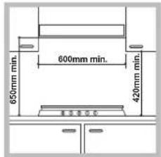 650 mm min. 600 mm min. 420 mm min. 100 mm max