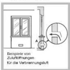 Beispiele von Zuluföffnungen für die Verbrennungsluft