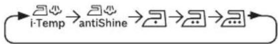graph LR A["i-Temp"] --> B["antiShine"] B --> C["..."] C --> D["..."]