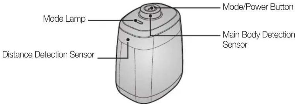 Mode/Lamp Distance Detection Sensor Mode/Power Button Main Body Detection Sensor