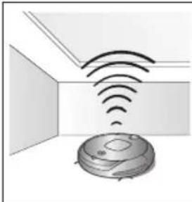 Diagram showing wireless signal waves interacting with a circular device (no text or symbols)