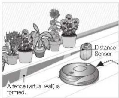 Distance Sensor A fence (virtual wall) is formed.