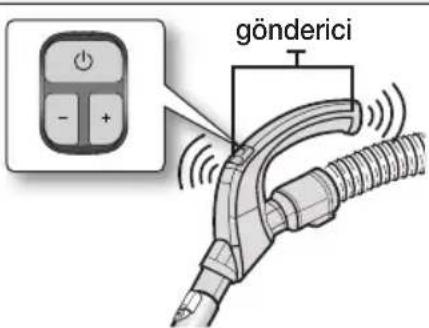 gönderici