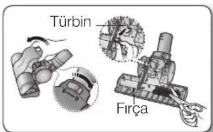 Türbin Fırça