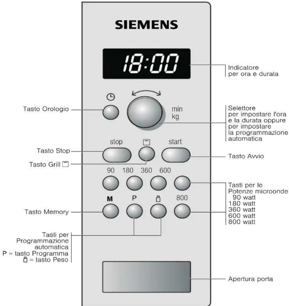 SIEMENS 18:00 Indicatore per ora e durata Tasto Orologio min kg Selettore per impostare l'ora e la durata oppure per impostare la programmazione automatica Tasto Stop stop start Tasto Avvio Tasto Grill 90 180 360 600 M P 800 Tasti per le Potenze microonde 90 watt 180 watt 360 watt 600 watt 800 watt…