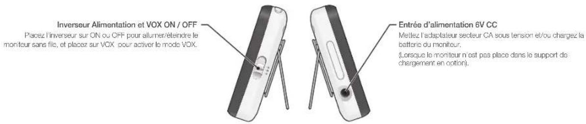 Inverseur Alimentation et VOX ON / OFF Placez l'inverseur sur ON ou OFF pour allumer/éteindre le moniteur sans fil, et placez sur VOX pour activer le mode VOX. Entrée d'alimentation 6V CC Mettez l'adaptateur secteur CA sous tension et/ou chargez la batterie du moniteur. (Lorsque le moniteur n'est pa…