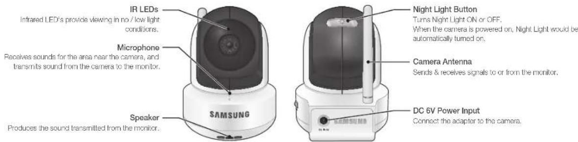 IR LEDs Infrared LED's provide viewing in no / low light conditions. Microphone Receives sounds for the area near the camera, and transmits sound from the camera to the monitor. Speaker SAMSUNG Night Light Button Turns Night Light ON or OFF. When the camera is powered on, Night Light would be automatically turned on. Camera Antenna Sends & receives signals to or from the monitor. DC 6V Power Input Connect the adapter to the camera. Produces the sound transmitted from the monitor.