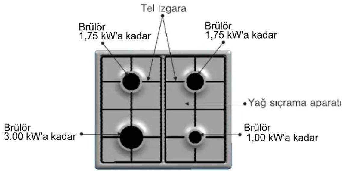 Tel Izgara Brülör 1,75 kW'a kadar Brülör 1,75 kW'a kadar Yağ sıçrama aparatı Brülör 3,00 kW'a kadar Brülör 1,00 kW'a kadar