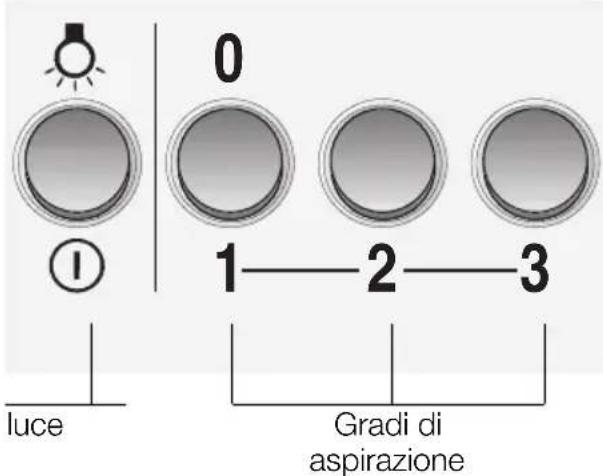 0, 1—2—3, luce, gradi di aspirazione