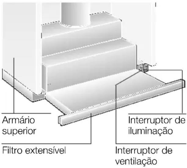 Armário superior, filtro extensível, interruptor de iluminação, interruptor de ventilação