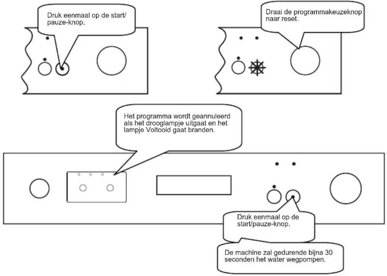 graph TD A["Druk eenmaal op de start/pauze-knop."] --> B["De machine zal gedurende bijna 30 seconden het water wegpompen."] C["Draai de programmakeuzeknop naar reset."] --> D["Het programma wordt geannuleerd als het drooglampje uitgaat en het lampje Voltooid gaat branden."] E["Druk eenmaal op de sta…