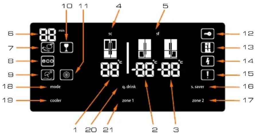 10 11 6 min 7 sc sf 8 9 eco 18 mode -88°C -88°C -88°C 19 cooler q. drink s. saver zone 1 zone 2 1 20 21 2 3 12 13 14 15 16 17